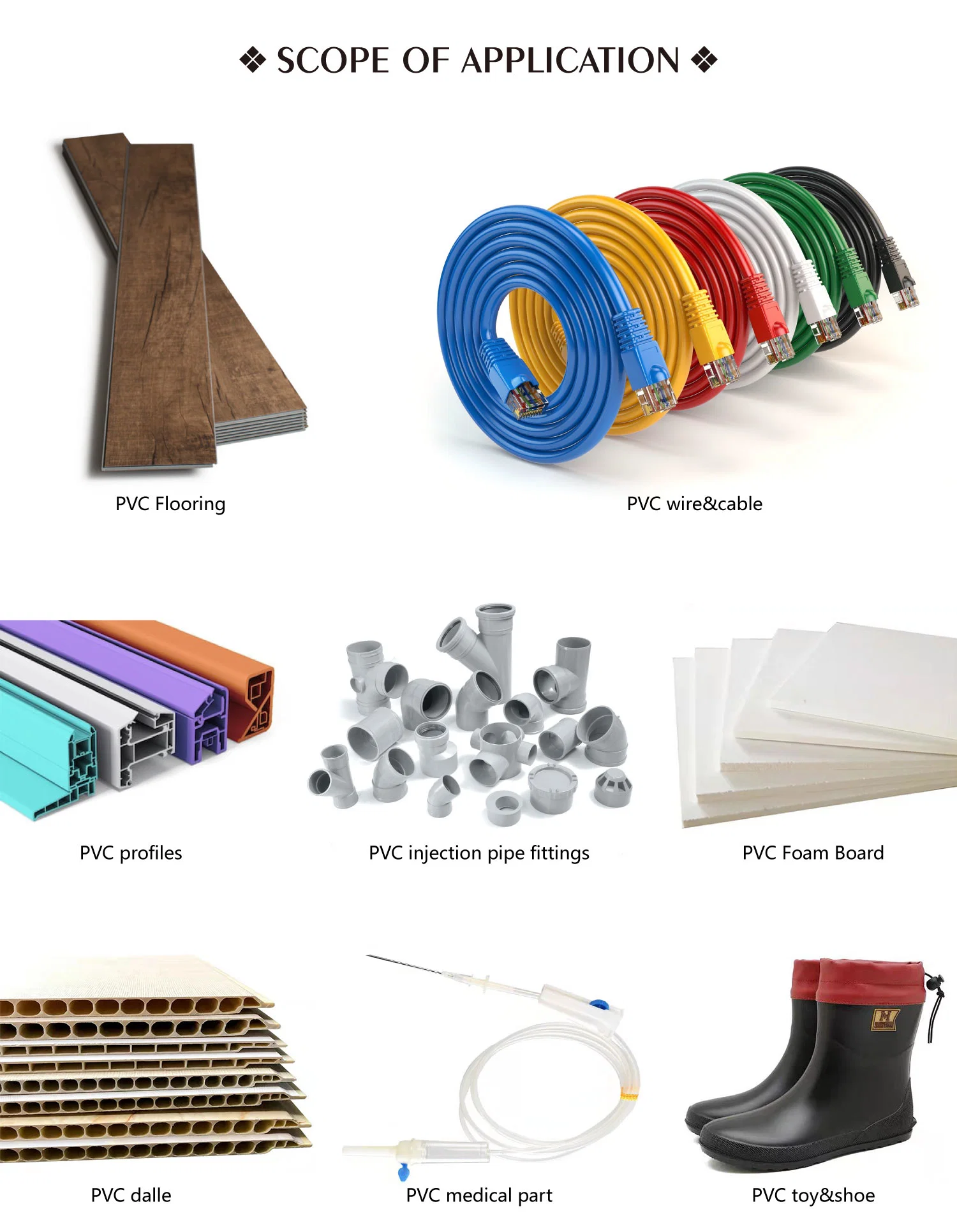 World of PVC applications 